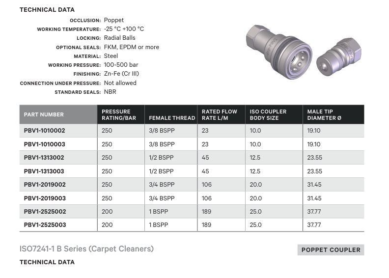 POPPET COUPLER | ISO7241-1 B SERIES - TECHNICAL DETAILS