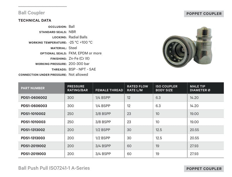 POPPET COUPLER | BALL COUPLER - TECHNICAL DETAILS