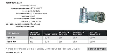 POPPET COUPLER | PBR INTERCHANGE - TECHNICAL DETAILS