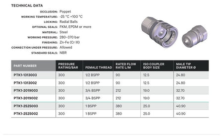 POPPET COUPLER | NORDIC INTERCHANGE (TEMA T SERIES) CONNECT UNDER PRESSURE - TECHNICAL DETAILS