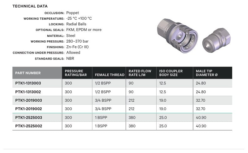 POPPET COUPLER | NORDIC INTERCHANGE (TEMA T SERIES) CONNECT UNDER PRESSURE - TECHNICAL DETAILS