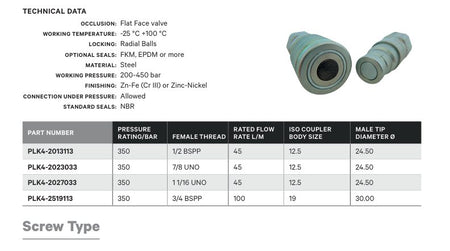 FLAT FACE COUPLER | ISO16028 A-SERIES HIGH-PRESSURE CONNECT UNDER PRESSURE - TECHNICAL DETAILS