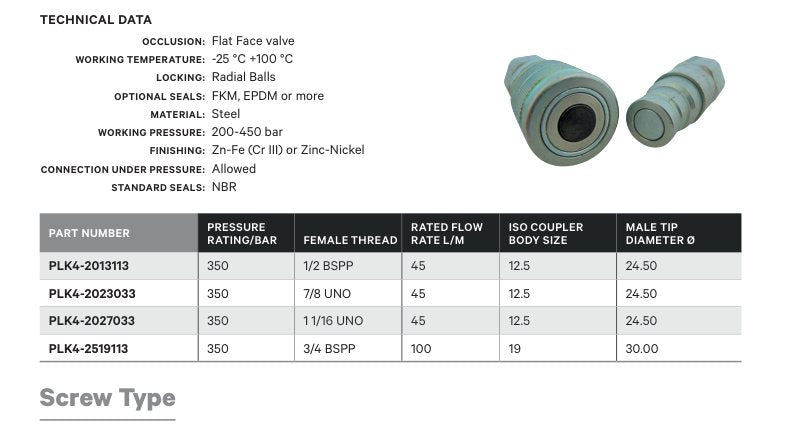 FLAT FACE COUPLER | ISO16028 A-SERIES HIGH-PRESSURE CONNECT UNDER PRESSURE - TECHNICAL DETAILS