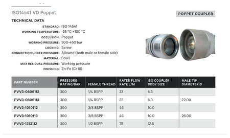 SCREW TYPE COUPLER | ISO14541 VD POPPET - TECHNICAL DETAILS