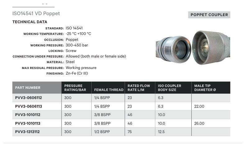 SCREW TYPE COUPLER | ISO14541 VD POPPET - TECHNICAL DETAILS