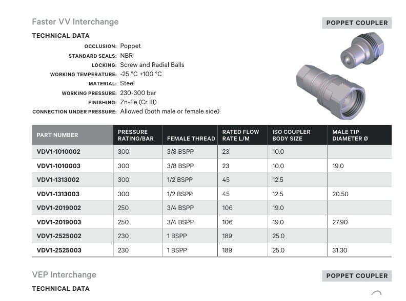 SCREW TYPE COUPLER | FASTER VV INTERCHANGE - TECHNICAL DETAILS