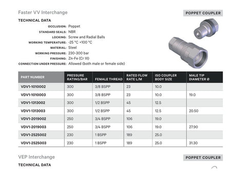 SCREW TYPE COUPLER | FASTER VV INTERCHANGE - TECHNICAL DETAILS