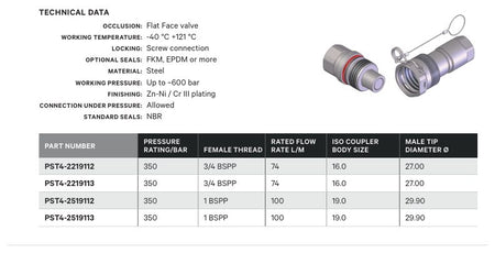SCREW TYPE COUPLER | VEP INTERCHANGE - TECHNICAL DETAILS
