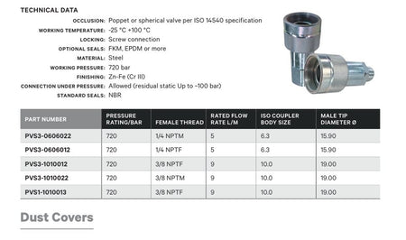 SCREW TYPE COUPLER | ISO14540 720 BAR - TECHNICAL DETAILS