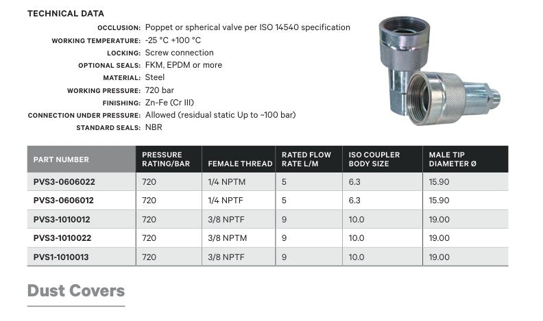 SCREW TYPE COUPLER | ISO14540 720 BAR - TECHNICAL DETAILS