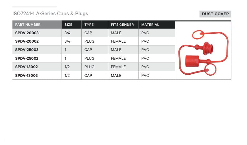 DUST COVER | ISO7241-1 A-SERIES CAPS & PLUGS - TECHNICAL DETAILS