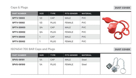 DUST COVER | CAPS & PLUGS - TECHNICAL DETAILS