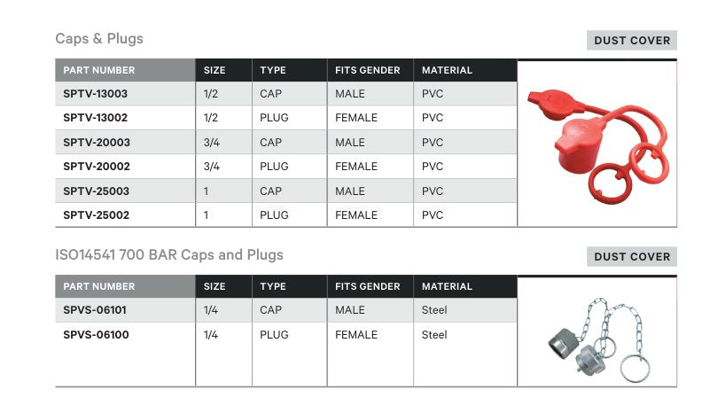 DUST COVER | CAPS & PLUGS - TECHNICAL DETAILS