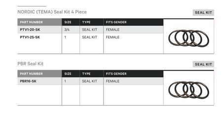 SEAL KIT | NORDIC (TEMA) 4 PIECE - TECHNICAL DETAILS
