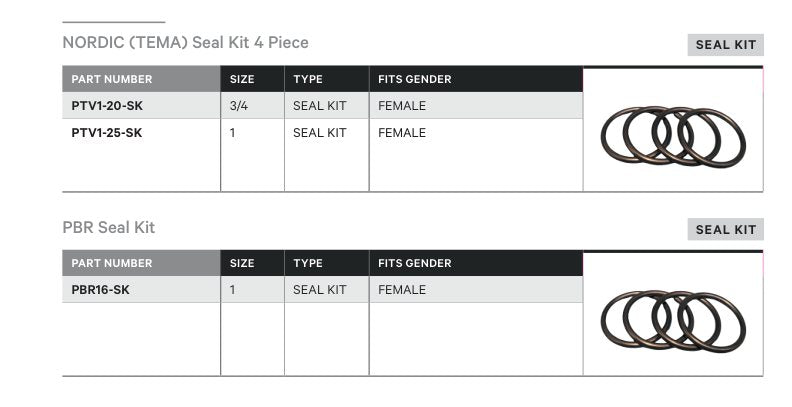 SEAL KIT | NORDIC (TEMA) 4 PIECE - TECHNICAL DETAILS