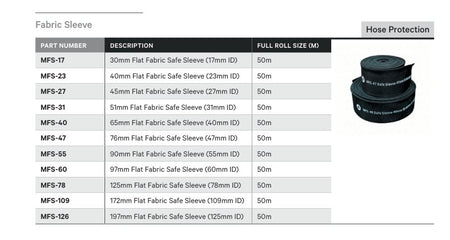 HOSE PROTECTION | FABRIC SLEEVE - TECHNICAL DETAILS