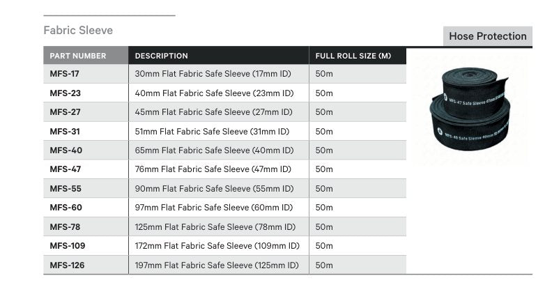 HOSE PROTECTION | FABRIC SLEEVE - TECHNICAL DETAILS