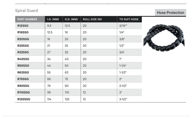 HOSE PROTECTION | SPIRAL GUARD - TECHNICAL DETAILS