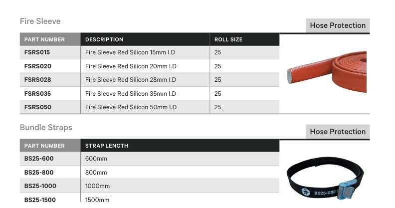 HOSE PROTECTION | FIRE SLEEVE - TECHNICAL DETAILS