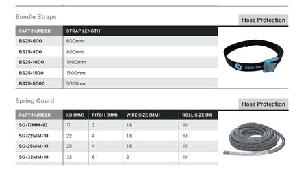 HOSE PROTECTION | BUNDLE STRAPS - TECHNICAL DETAILS