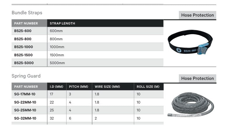 HOSE PROTECTION | BUNDLE STRAPS - TECHNICAL DETAILS