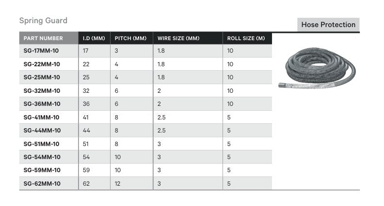 HOSE PROTECTION | SPRING GUARD - TECHNICAL DETAILS