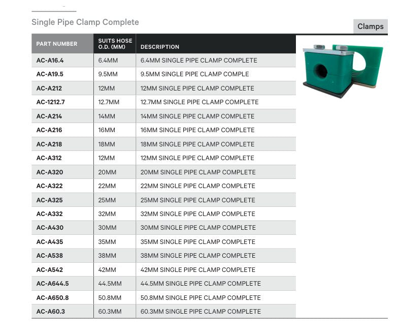 CLAMP | SINGLE PIPE CLAMP COMPLETE - TECHNICAL DETAILS