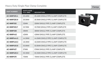 CLAMP | HEAVY DUTY SINGLE PIPE CLAMP COMPLETE - TECHNICAL DETAILS