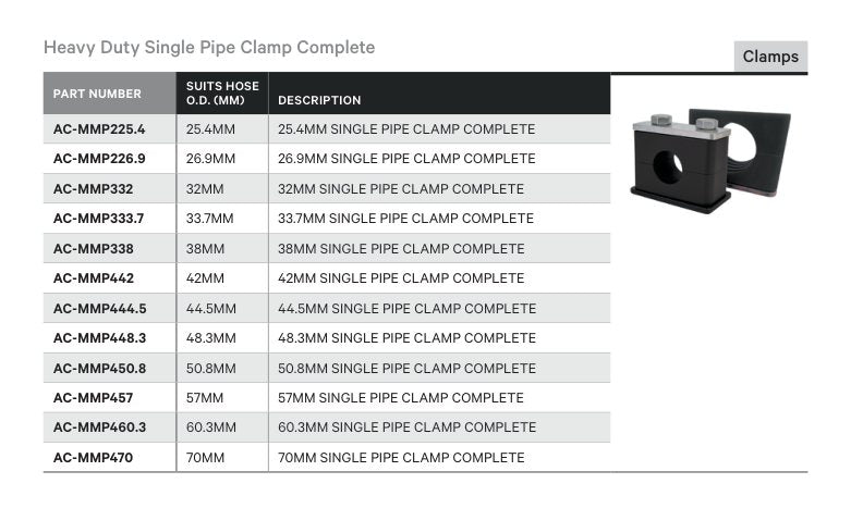 CLAMP | HEAVY DUTY SINGLE PIPE CLAMP COMPLETE - TECHNICAL DETAILS