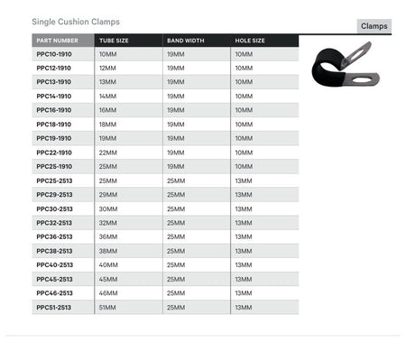 CLAMP | SINGLE CUSHION CLAMP - TECHNICAL DETAILS