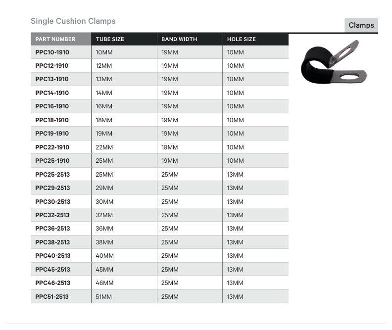 CLAMP | SINGLE CUSHION CLAMP - TECHNICAL DETAILS