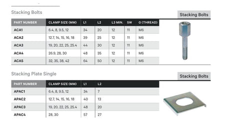 STACKING BOLTS | STACKING BOLT - TECHNICAL DETAILS
