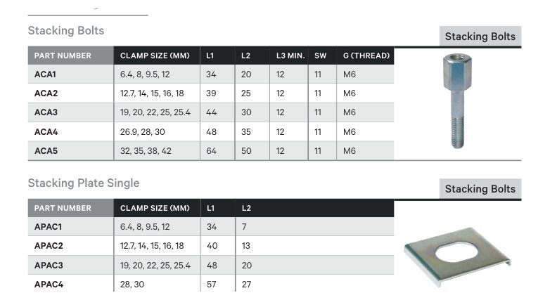 STACKING BOLTS | STACKING BOLT - TECHNICAL DETAILS