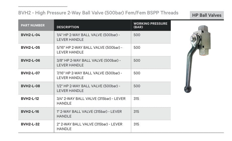 HP BALL VALVE | 2-WAY BSPP FEMALE - TECHNICAL DETAILS