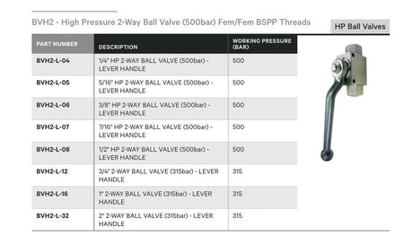 HP BALL VALVE | 2-WAY BSPP FEMALE - TECHNICAL DETAILS