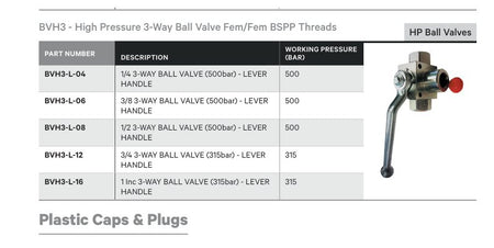 HP BALL VALVE | 3-WAY BSPP FEMALE - TECHNICAL DETAILS