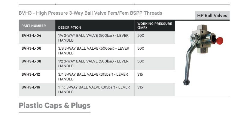 HP BALL VALVE | 3-WAY BSPP FEMALE - TECHNICAL DETAILS