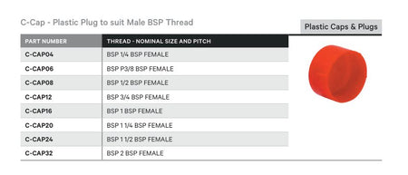 PLASTIC CAPS & PLUGS | BSP FEMALE CAP - TECHNICAL DETAILS
