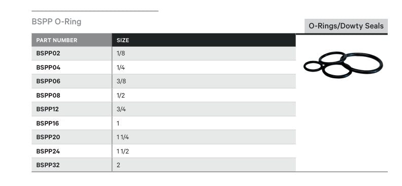 O-RINGS / DOWTY SEALS | BSPP O-RING - TECHNICAL DETAILS