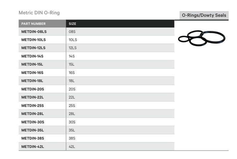 O-RINGS / DOWTY SEALS | METRIC DIN O-RING - TECHNICAL DETAILS
