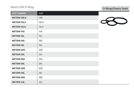 O-RINGS / DOWTY SEALS | METRIC DIN O-RING - TECHNICAL DETAILS