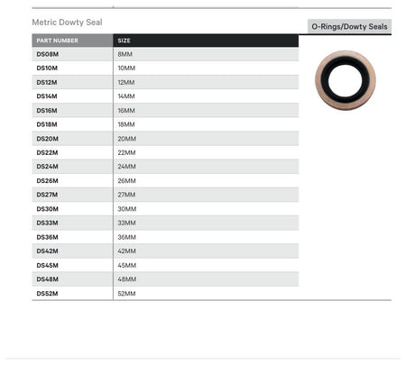 O-RINGS / DOWTY SEALS | METRIC DOWTY SEAL - TECHNICAL DETAILS