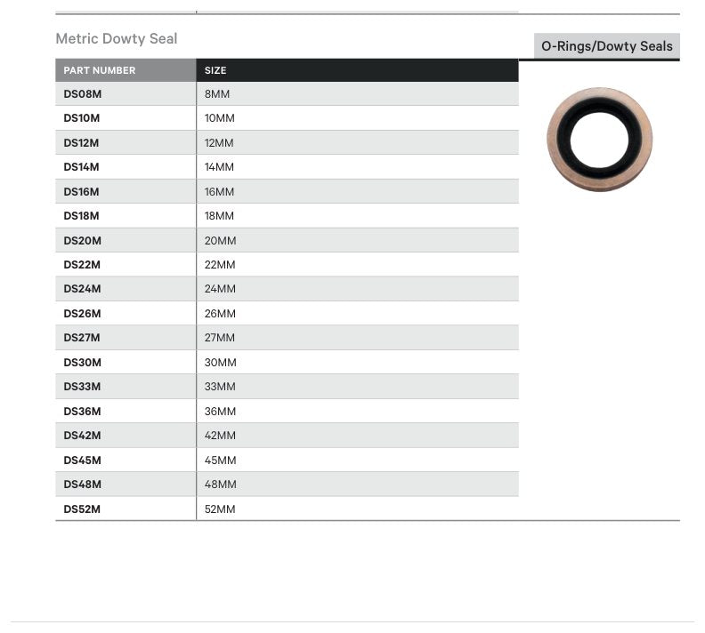 O-RINGS / DOWTY SEALS | METRIC DOWTY SEAL - TECHNICAL DETAILS