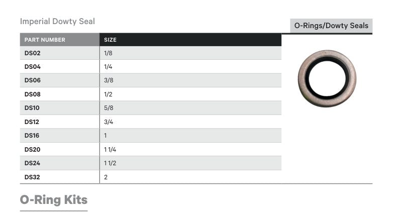 O-RINGS / DOWTY SEALS | IMPERIAL DOWTY SEAL - TECHNICAL DETAILS