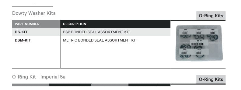 O-RING KITS | DOWTY WASHER KIT - TECHNICAL DETAILS