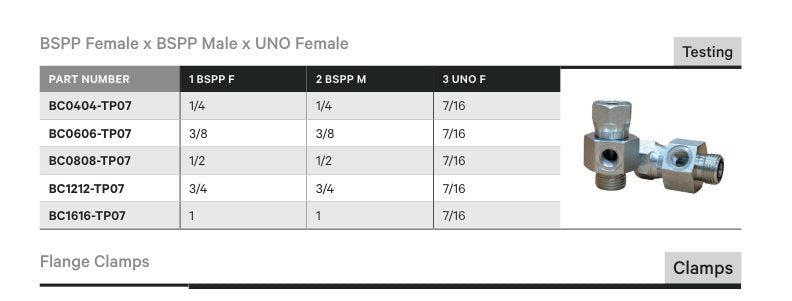 TESTING | BSPP FEMALE X BSPP MALE X UNO FEMALE - TECHNICAL DETAILS
