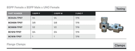 TESTING | BSPP FEMALE X BSPP MALE X UNO FEMALE - TECHNICAL DETAILS