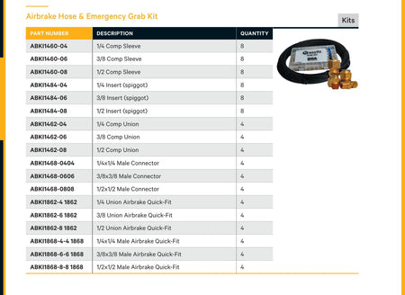 KITS | AIRBRAKE HOSE & EMERGENCY GRAB KIT - CATALOGUE IMAGE