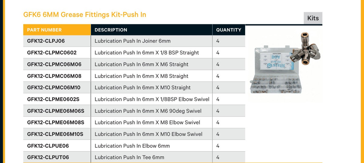 KITS | GFK6 GREASE FITTINGS - CATALOGUE IMAGE