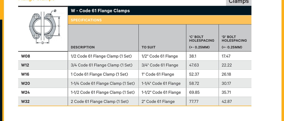 CLAMP | SAE CODE 61 FLANGE CLAMP - CATALOGUE IMAGE